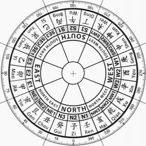 8 Main Direction: 24 Mountains Feng Shui