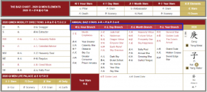 bazi for finance chart analysis